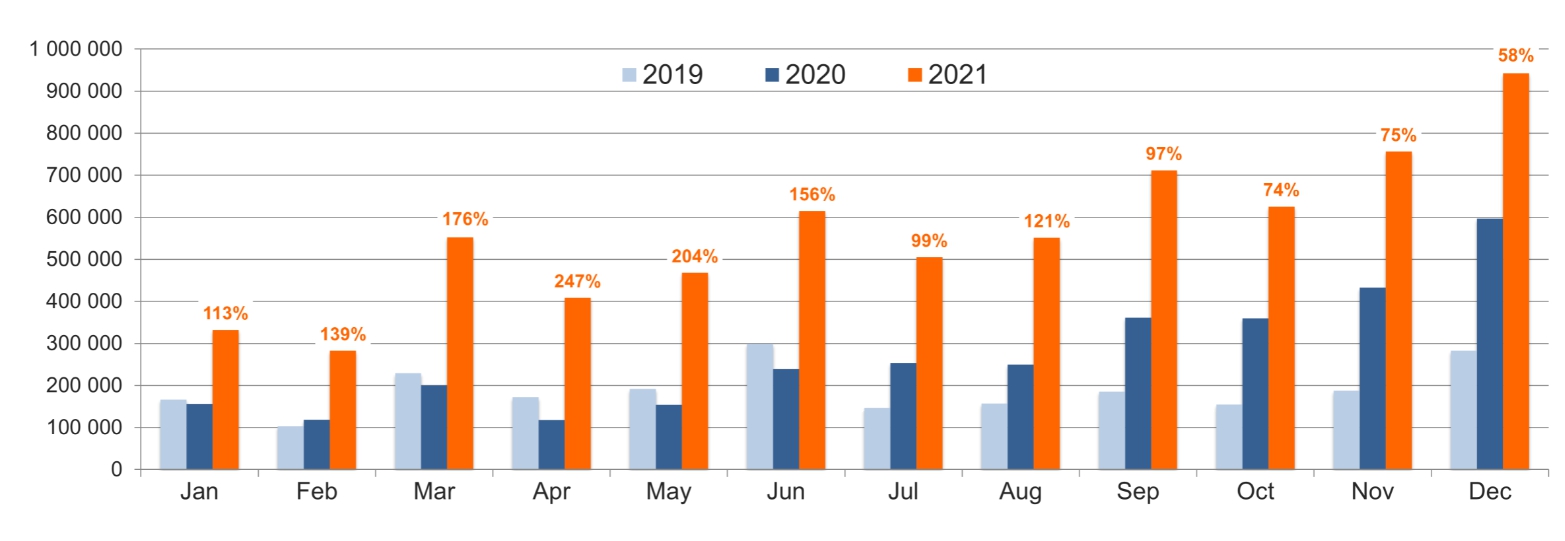이미지: 월별 전기차 판매량 추이