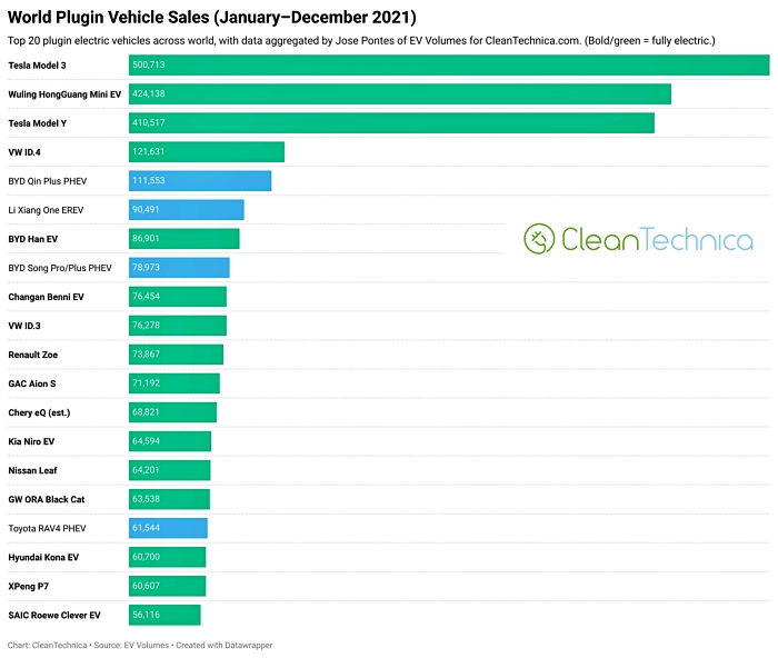 이미지: world plugin vehicle sales