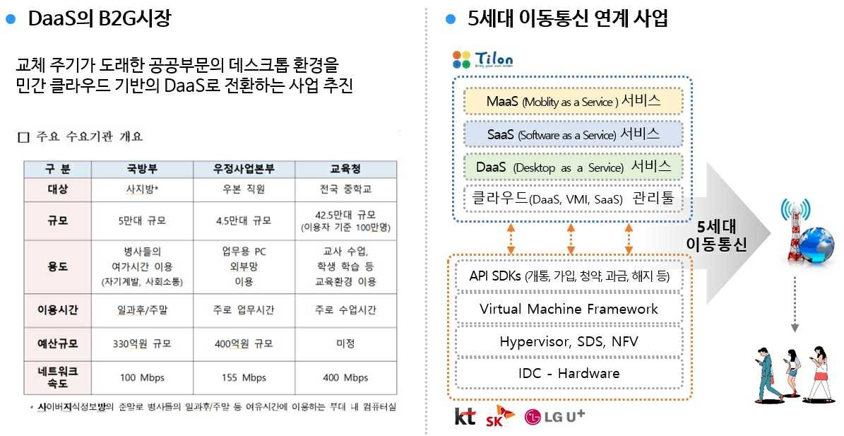 이미지: Daas