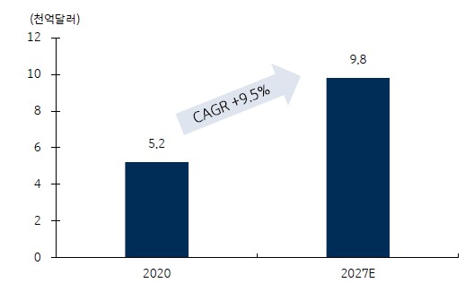 이미지: 온라인 여행예약 플랫폼 시장