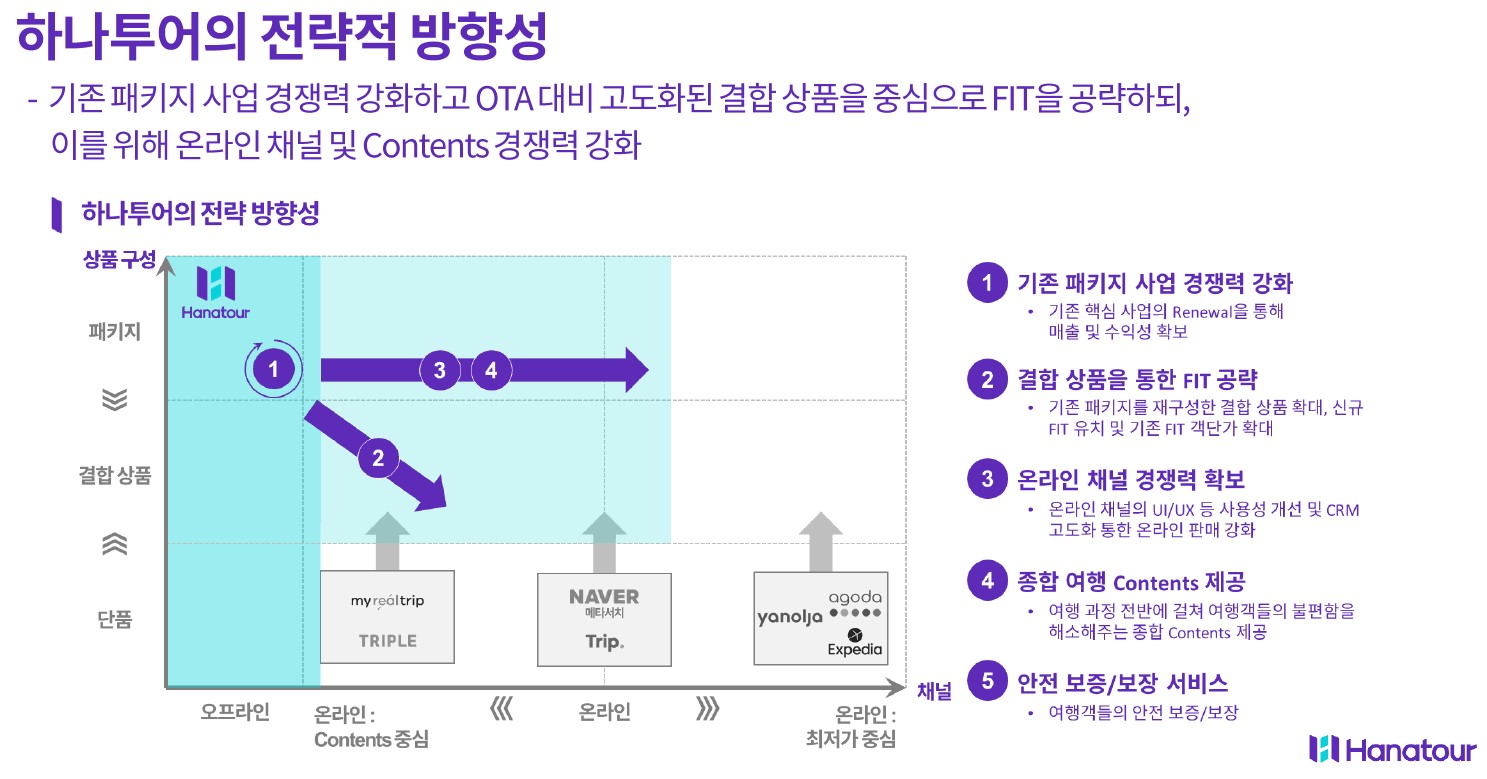 이미지: 전략적방향성