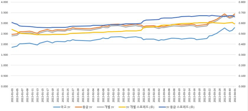 이미지: 금리 추세 비교(3년)