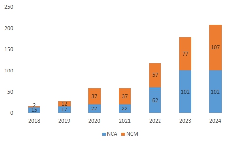 이미지: 에코프로비엠 양극재 생산량 전망(연말 기준)