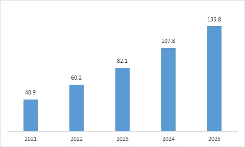 이미지: 음극재 시장 수요 전망(예측치)