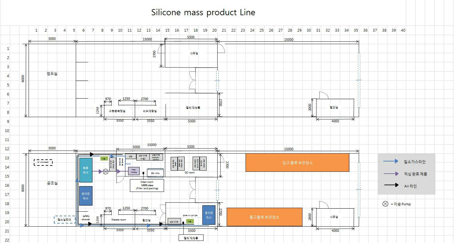 이미지: silocon fab. layout