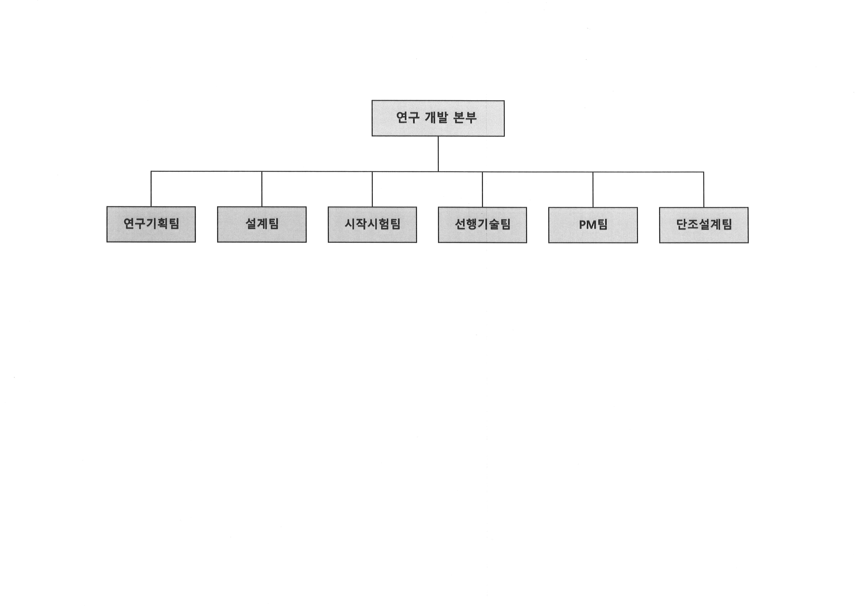 이미지: 연구개발조직