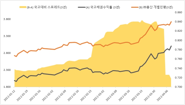 이미지: 개별spread