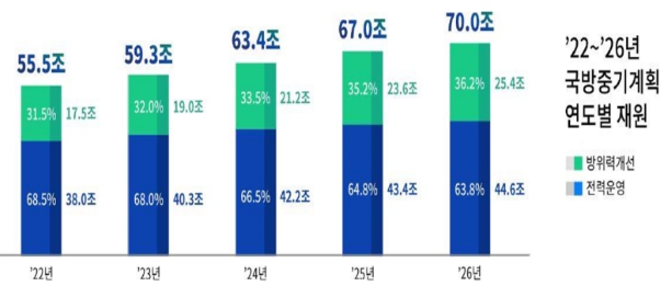 이미지: 국방중기계획