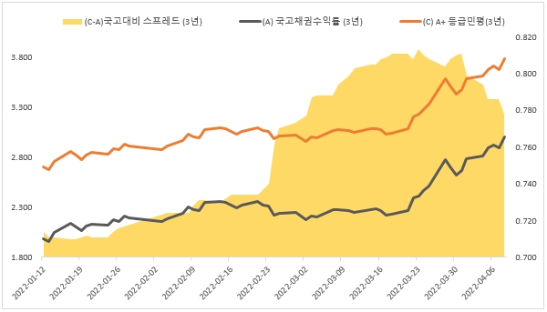 이미지: 등급spread