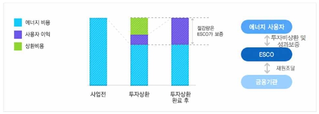 이미지: 사업자파이낸싱 성과보증계약