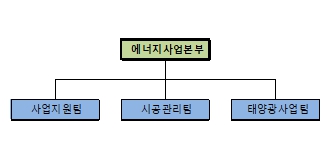 이미지: 영업조직