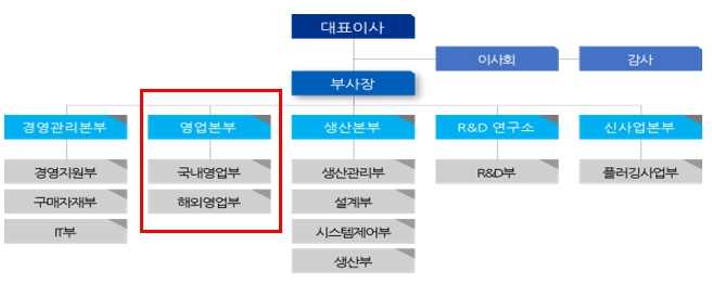 이미지: 당사 판매 조직