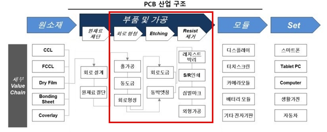 이미지: 당사의 사업영역