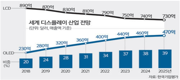 이미지: (출처: 한국기업평가)