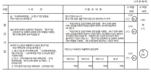 이미지: 중소기업기준 검토표(2)
