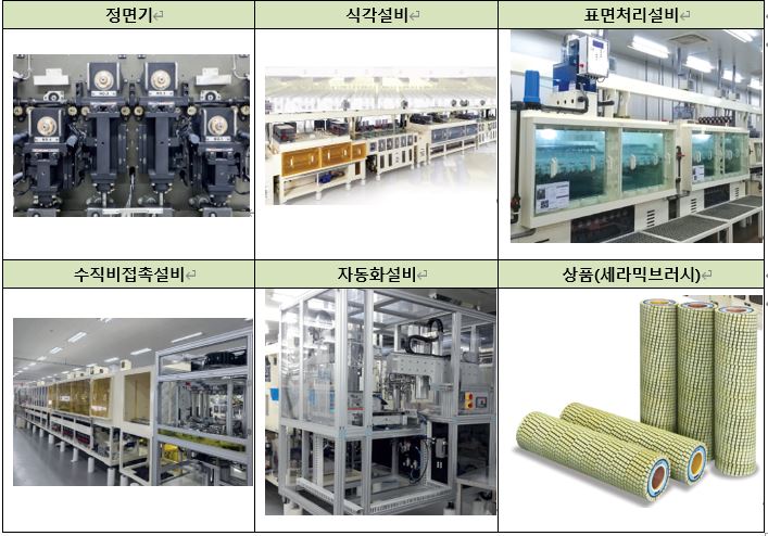 이미지: 제품 라인업