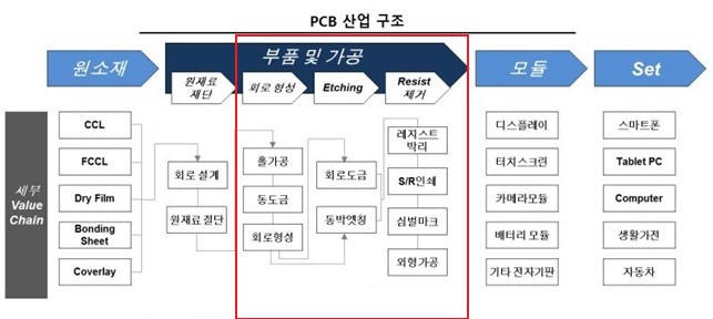 이미지: 피합병법인의 사업영역