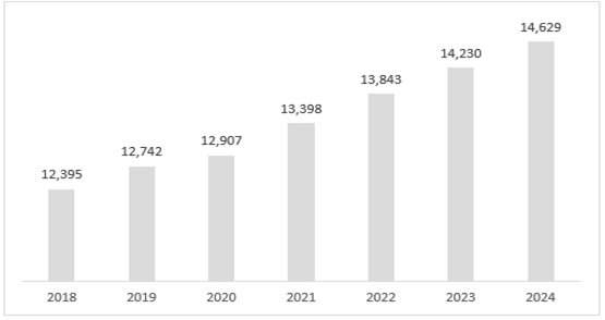 이미지: 글로벌 FPCB 시장 전망