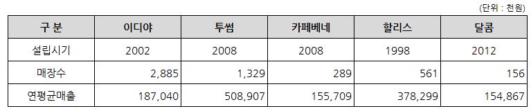 이미지: 2020년 공정위 정보공개서 발췌