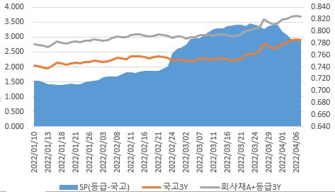이미지: 개별-국고스프레드