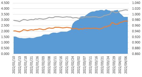 이미지: 등급-국고스프레드
