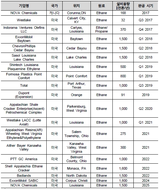 이미지: 북미 ecc신증설