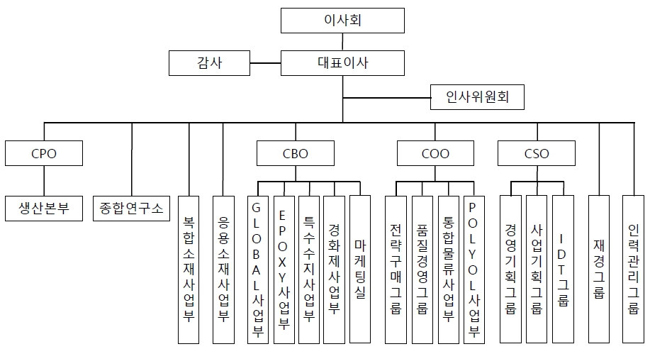 이미지: 조직도