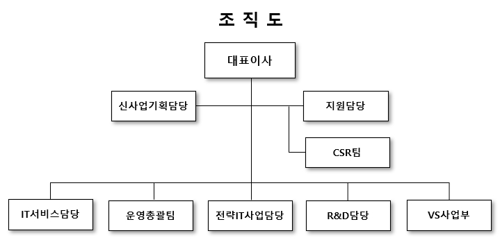 이미지: 조직도