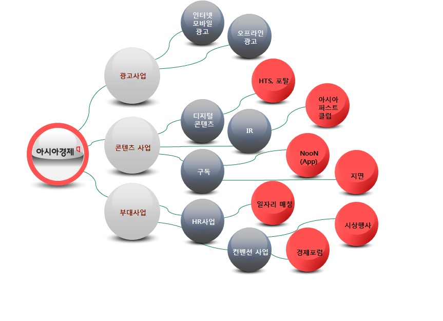 이미지: 사업의 구조