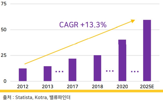 이미지: 글로벌 차량용 블랙박스 시장 향후 시장규모