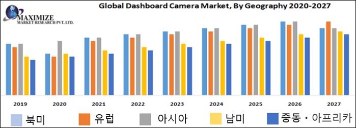 이미지: 글로벌블랙박스 수요전망