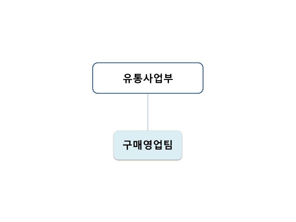 이미지: 유통사업부
