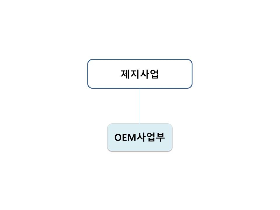 이미지: 제지사업부 조직도