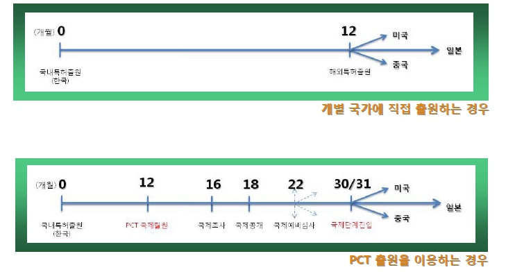 이미지: [pct 출원 설명]