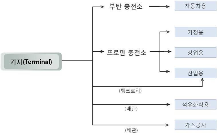 이미지: 판매경로