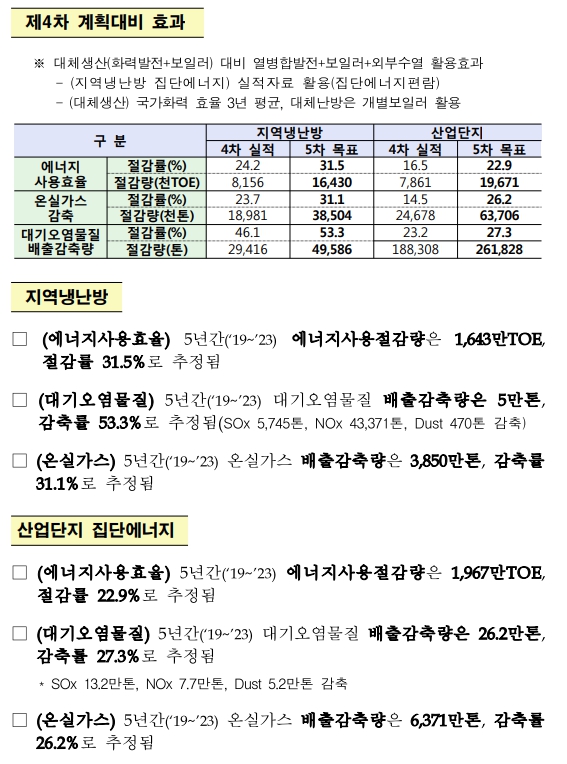 이미지: 출처 : 산업통상자원부
