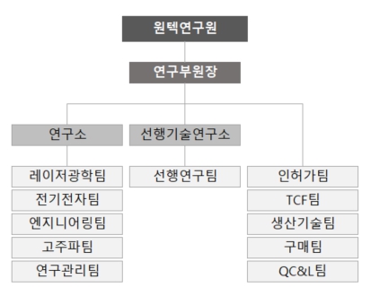 이미지: 연구개발조직