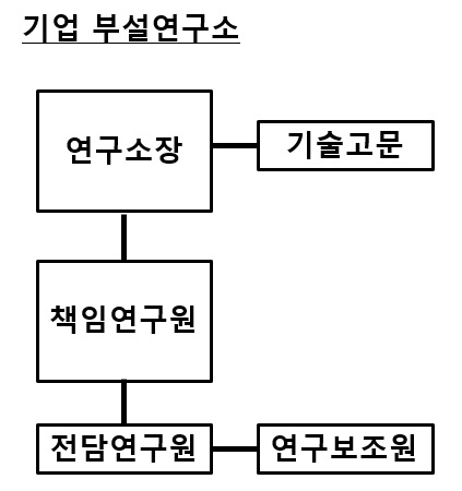 이미지: 부설기술연구소