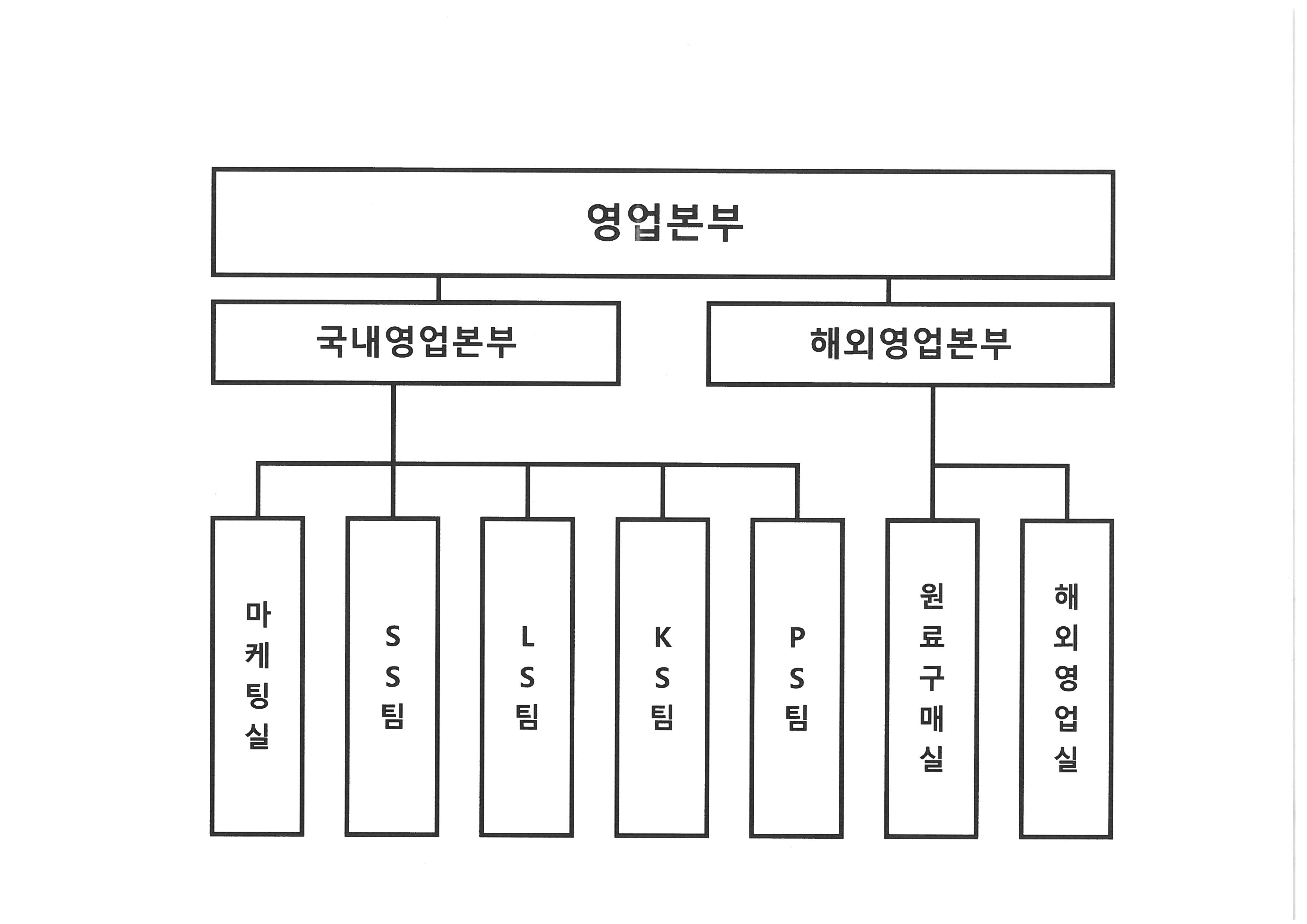 이미지: 판매조직도