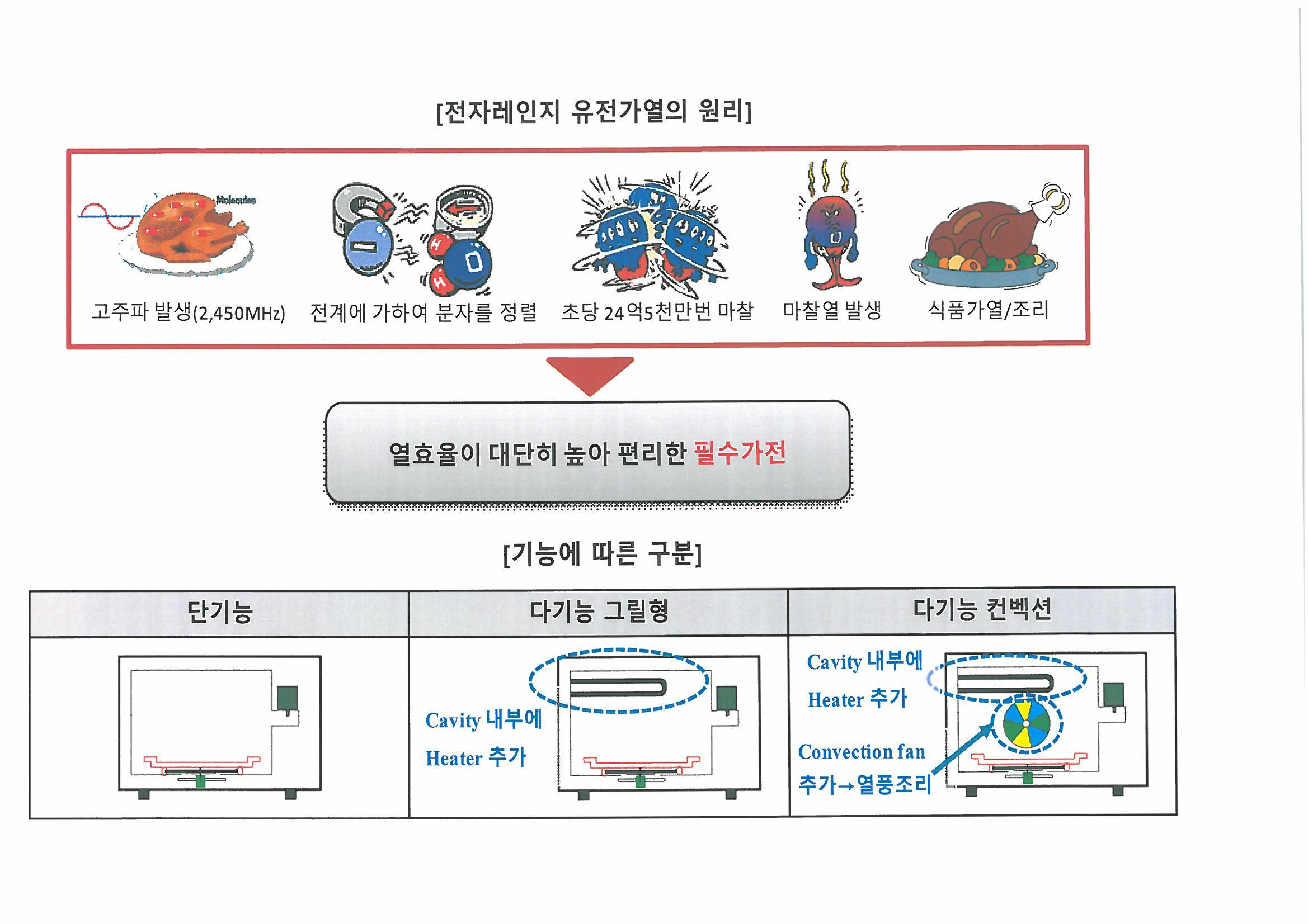 이미지: 전자레인지