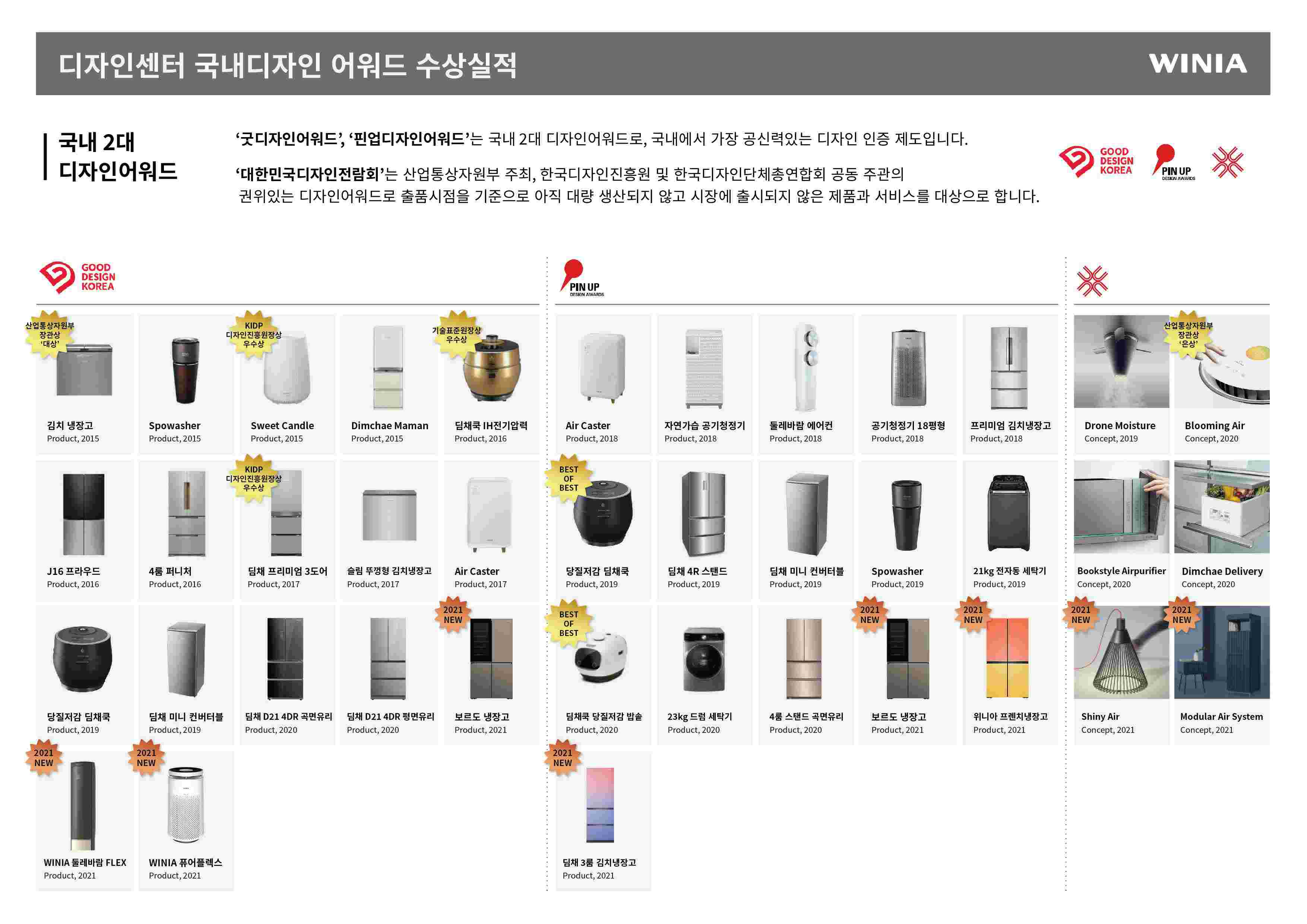 이미지: 디자인어워드 수상실적(국내)