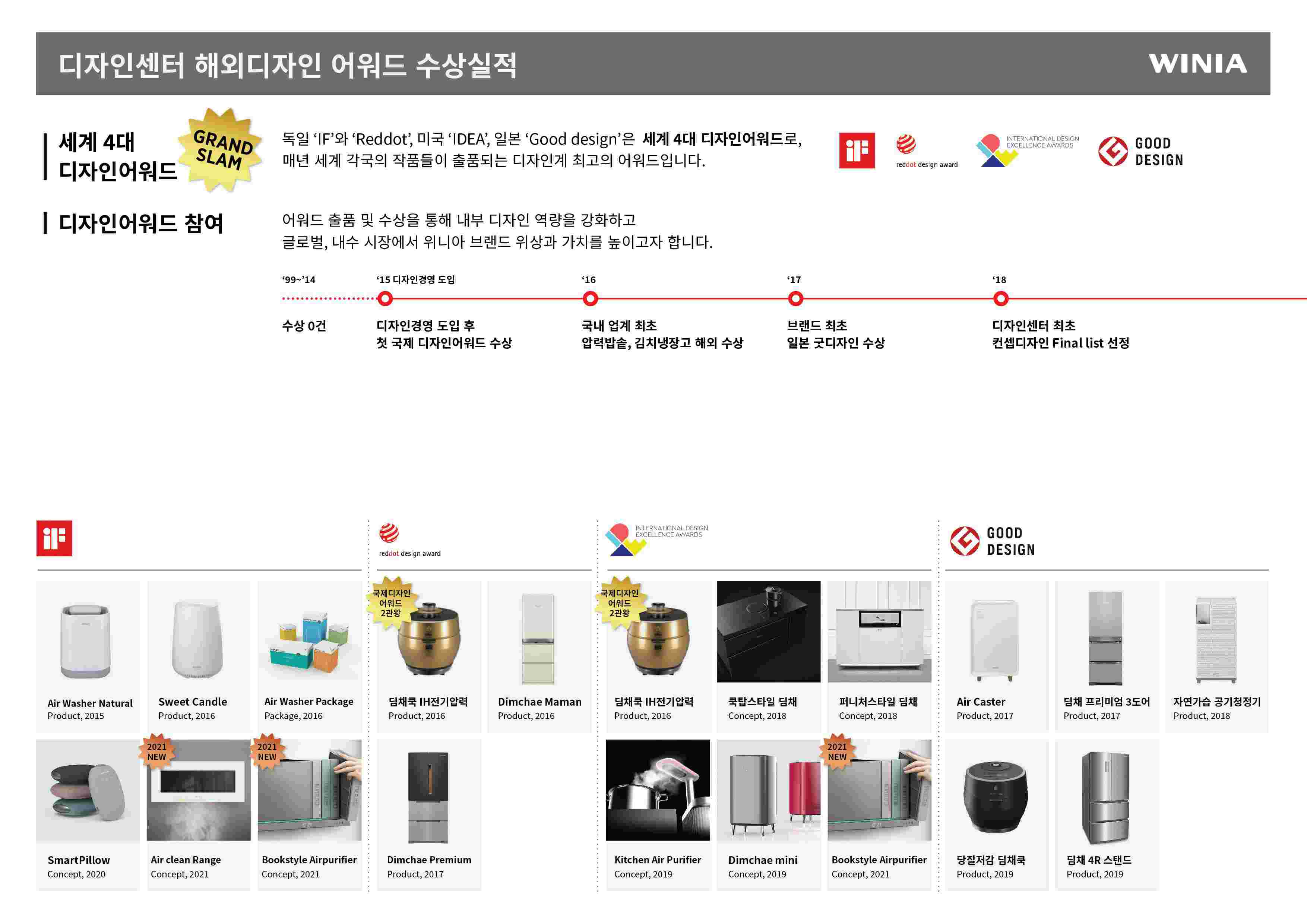 이미지: 디자인어워드 수상실적(해외)