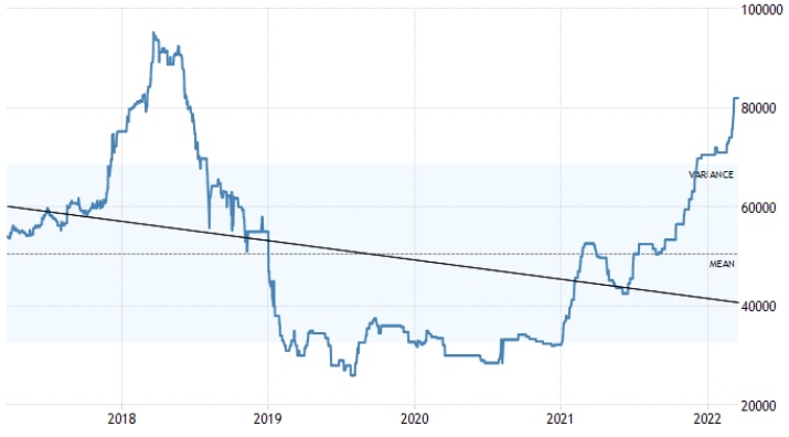 이미지: 글로벌 코발트 가격 변동 추이
