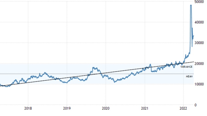 이미지: 니켈 가격 변동 추이