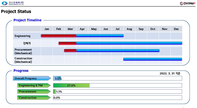 이미지: 리사이클링 공장 증축 원별 진행 계획