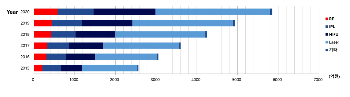 이미지: 에너지 기반 의료기기 국내 시장 현황(출처_mordor intelligent)