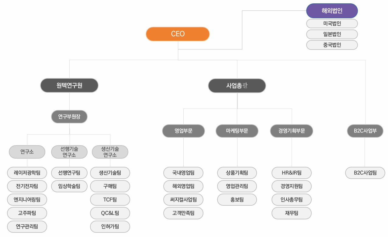 이미지: 조직도(220411)