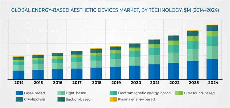 이미지: energy-based aesthetic devices market research report_ by technology