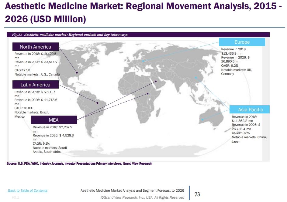 이미지: global aesthetic medicine market_2015-2026