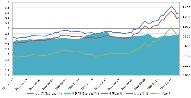 이미지: 호텔신라_2년_금리및스프레드추이